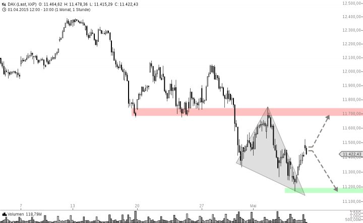 chart-08052015-1029-DAX