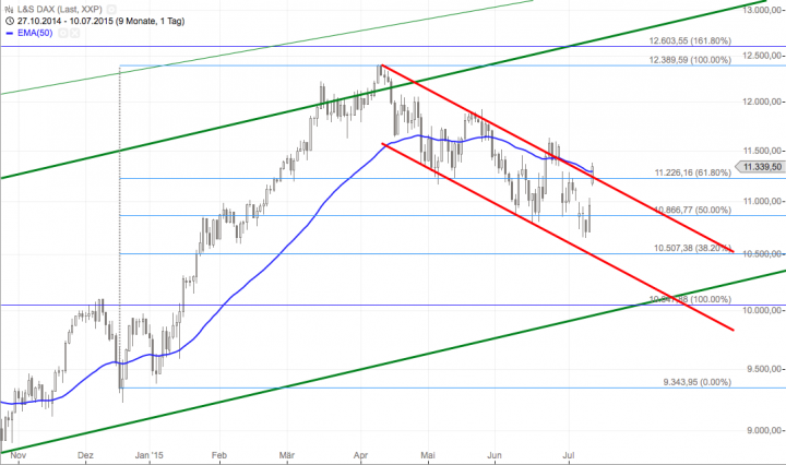 Bildschirmfoto 2015-07-10 um 18.45.03
