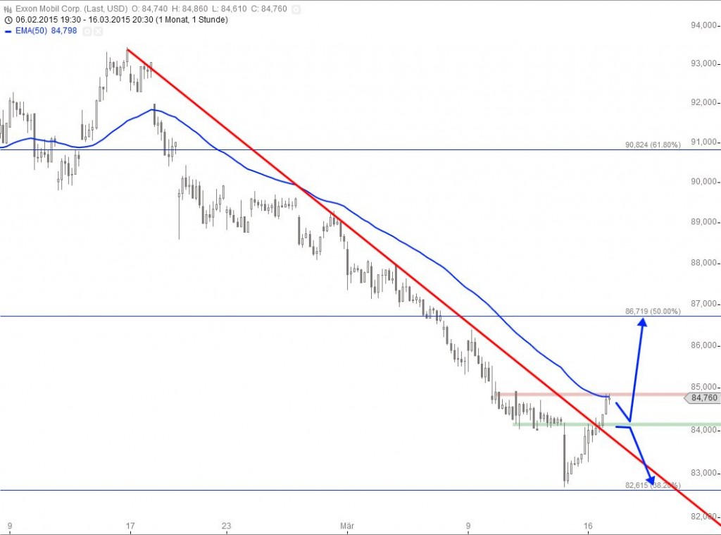 20150317_Exxon_short