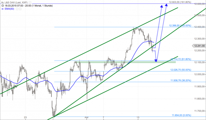 Bildschirmfoto 2015-04-14 um 20.23.48