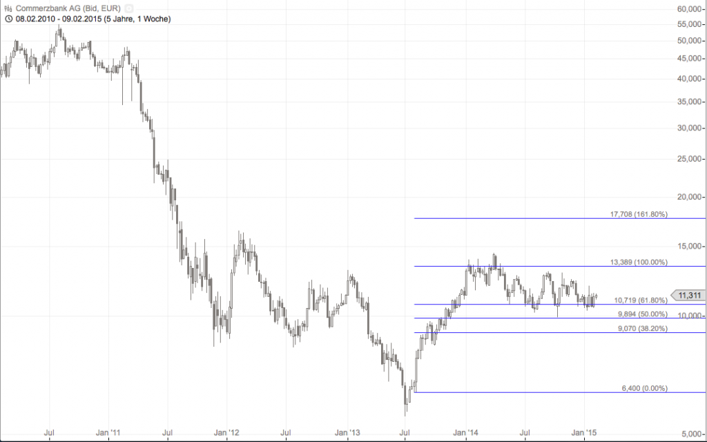 Bildschirmfoto 2015-02-11 um 09.18.55