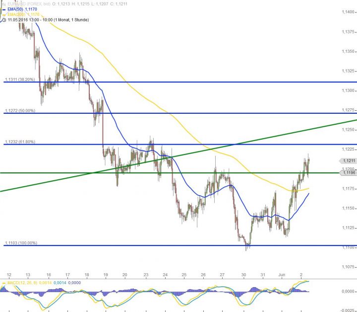 20160602_Euro_Dollar_short