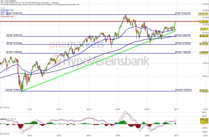 20161219_dax_long
