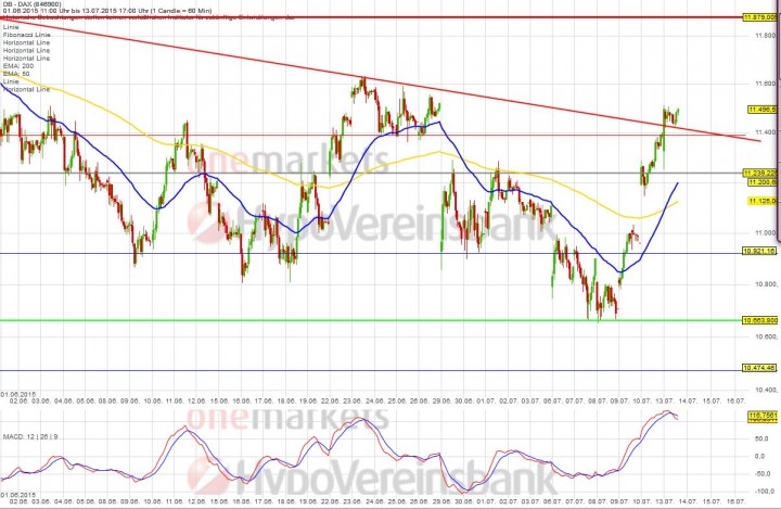 20150713_DAX_short_