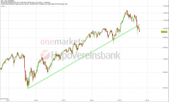 20150922_DAX_long