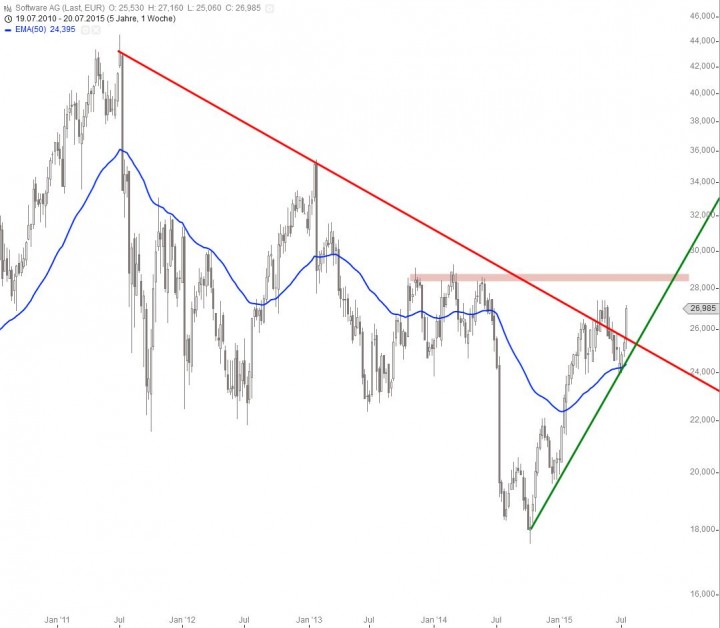 20150723_Software_AG_long