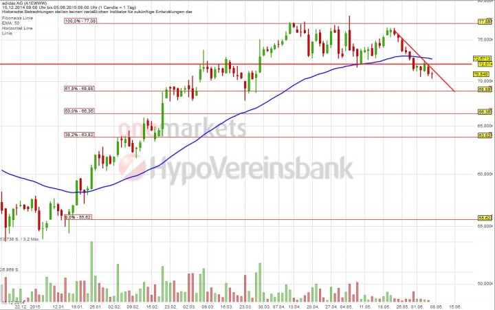 20150605_Adidas_short