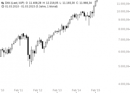 chart-20032015-1131-DAX (1)