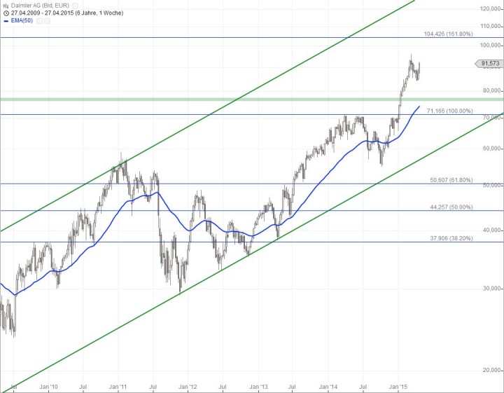 20150428_Daimler_long