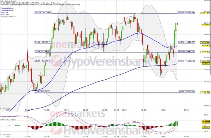 20160922_dax_short