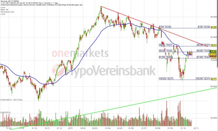 20151022_Daimler_short