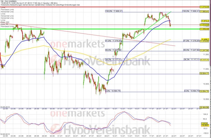 20150721_DAX_short