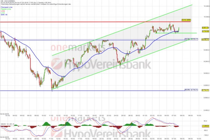 20160307_DAX_short