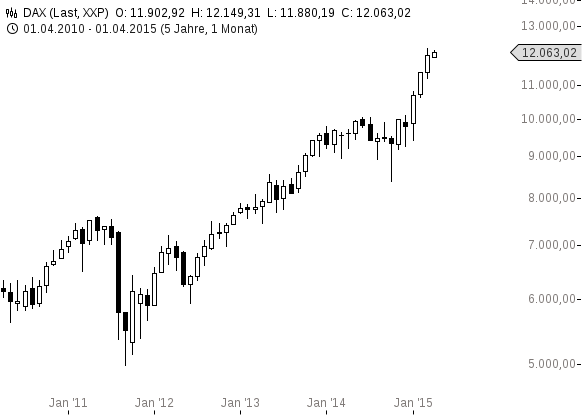 chart-09042015-1128-DAX (1)