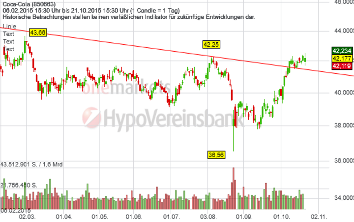 22102015_CocaCola_TAG