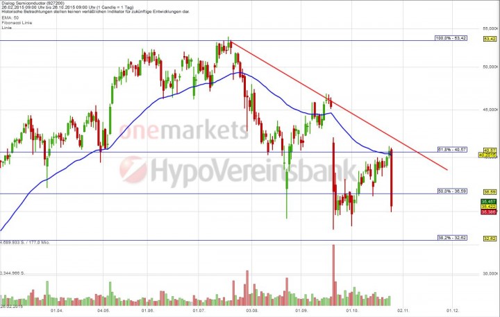 20151026_Dialog_short