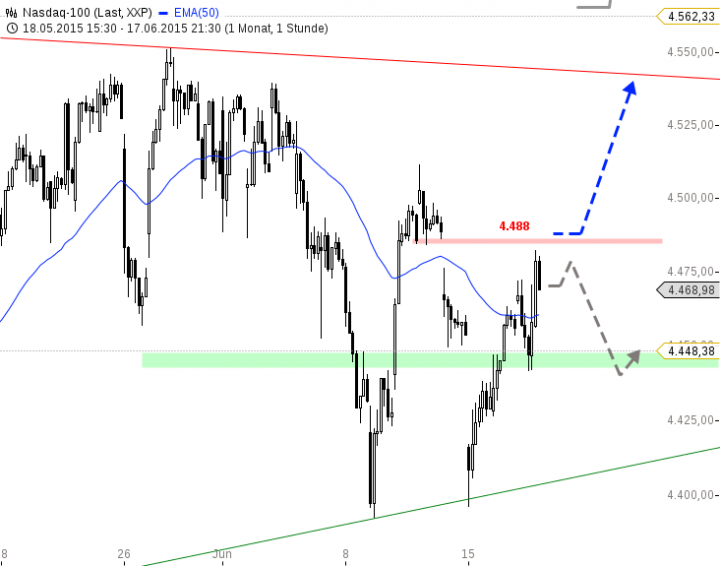 chart-18062015-1530-Nasdaq
