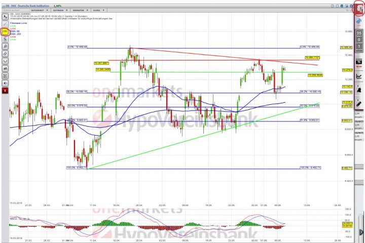 20160607_DAX_short