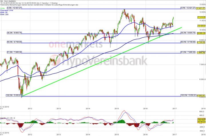 20161216_dax_long