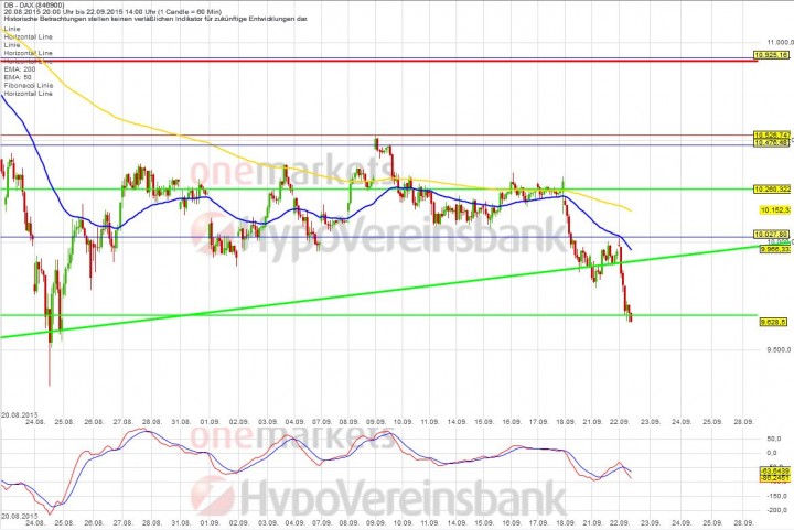 20150922_DAX_short