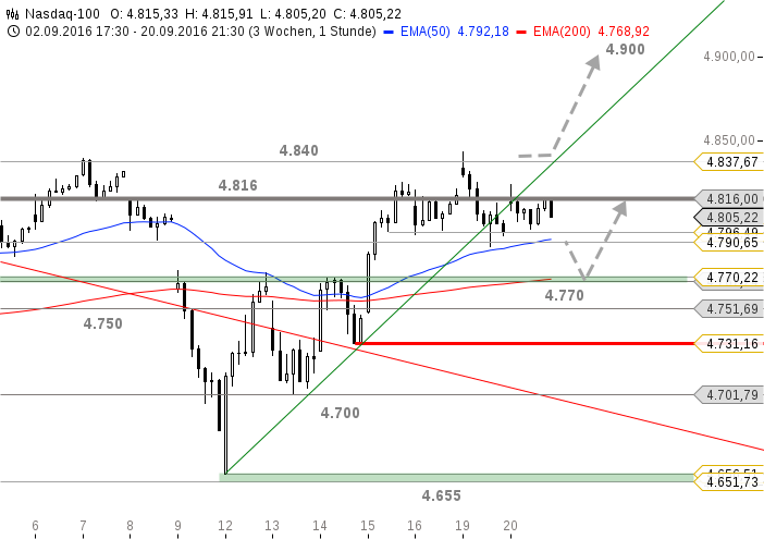 chart-21092016-1536-nasdaq