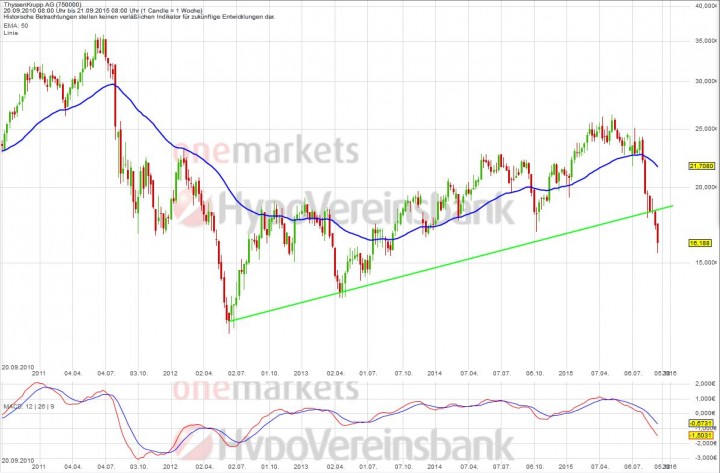 20150925_ThyssenKrupp_long