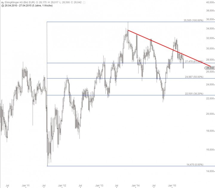 20150429_ElringKlinger_long
