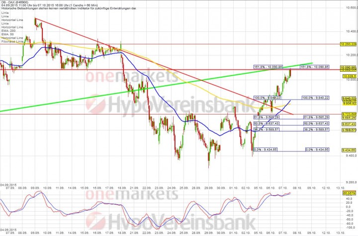 20151007_DAX_short