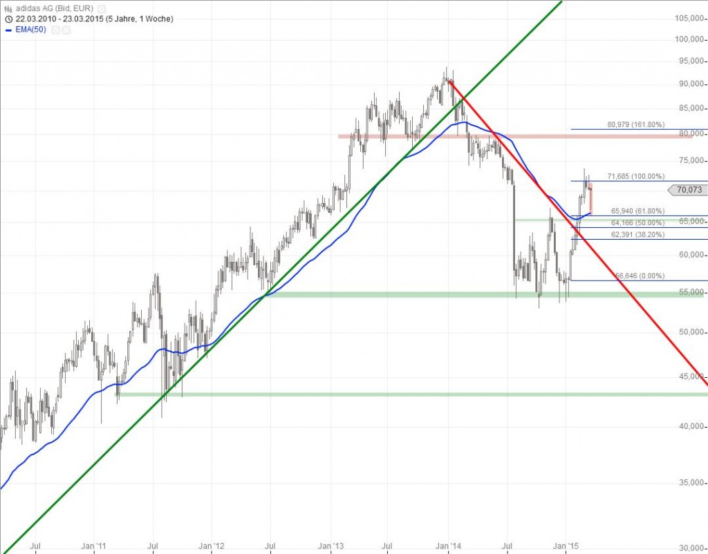 20150324_Adidas_long