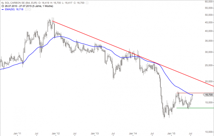 Bildschirmfoto 2015-07-27 um 08.47.52