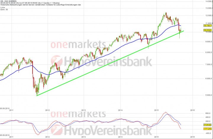 20150910_DAX_long