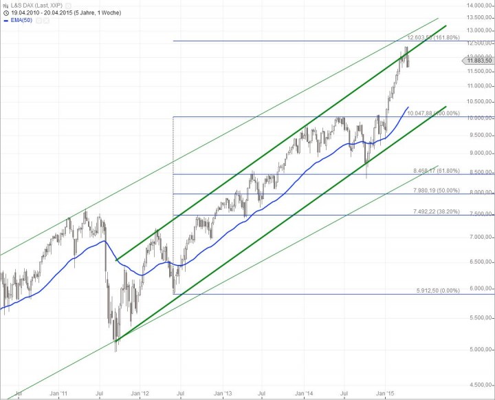 20150422_DAX_long