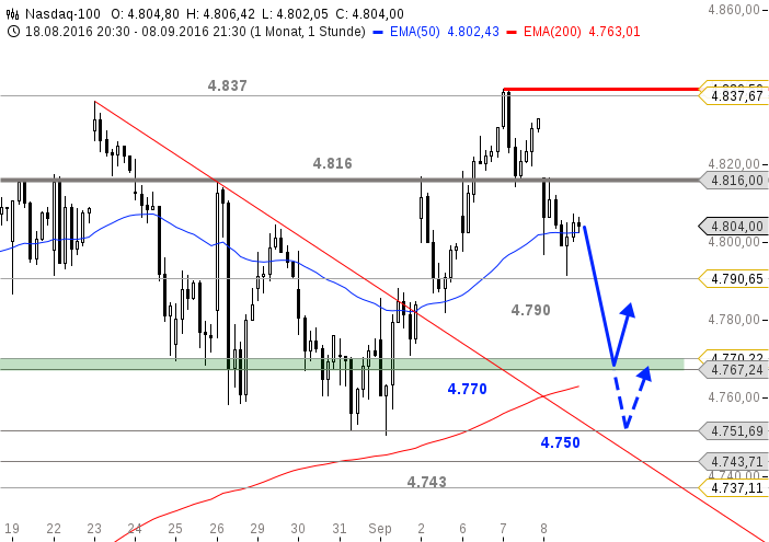 chart-09092016-1533-nasdaq