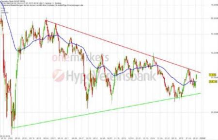 Im Fokus Deutsche Bank 30 07 15