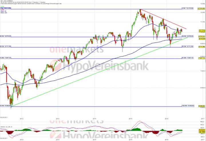 20160609_DAX_long