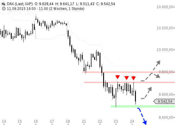 chart-24092015-1201-DAX