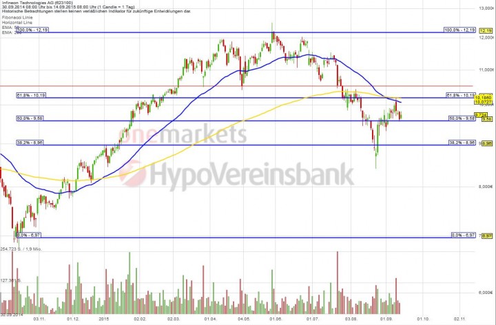 20150914_Infineon_short