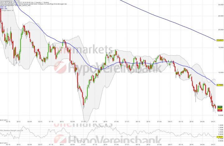 20160726_Commerzbank_long
