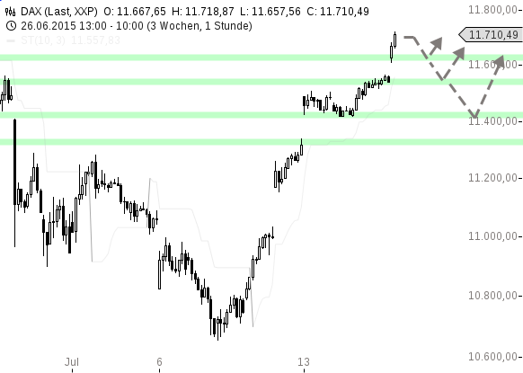 chart-16072015-1110-DAX