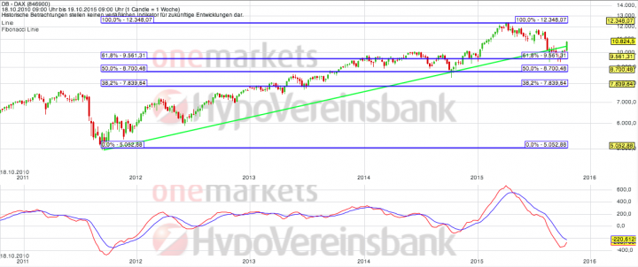 Bildschirmfoto 2015-10-24 um 08.43.32