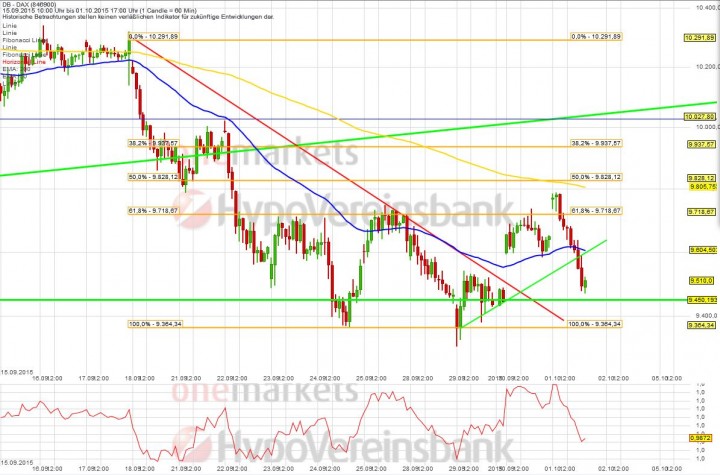 20151001_DAX_short
