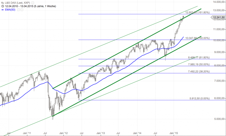Bildschirmfoto 2015-04-14 um 20.24.24