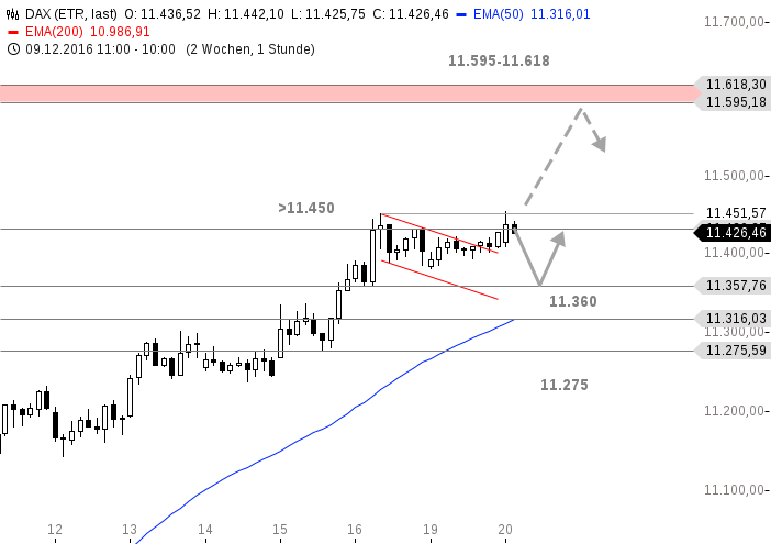chart-20122016-1023-dax