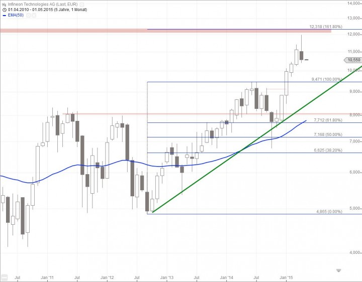 20150504_Infineon_long