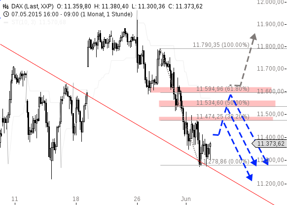 chart-03062015-0957-DAX