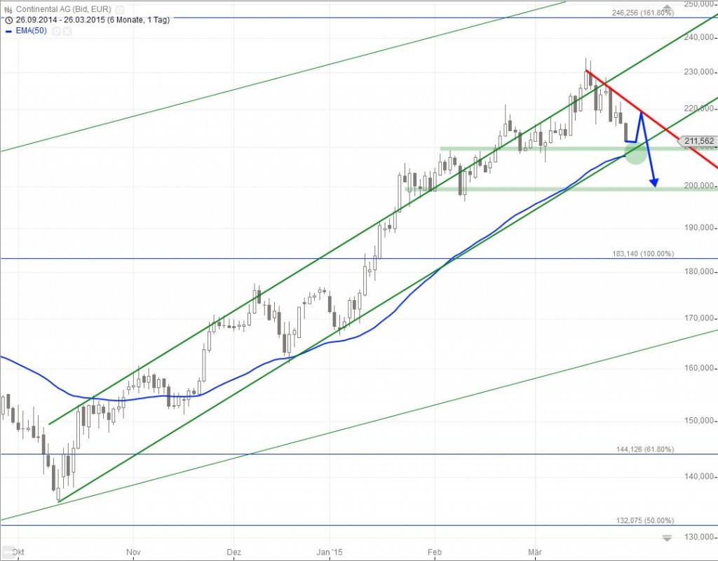 20150326_Conti_short
