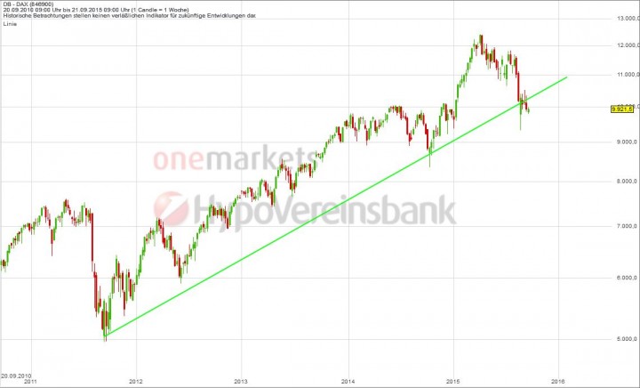 20150921_DAX_long