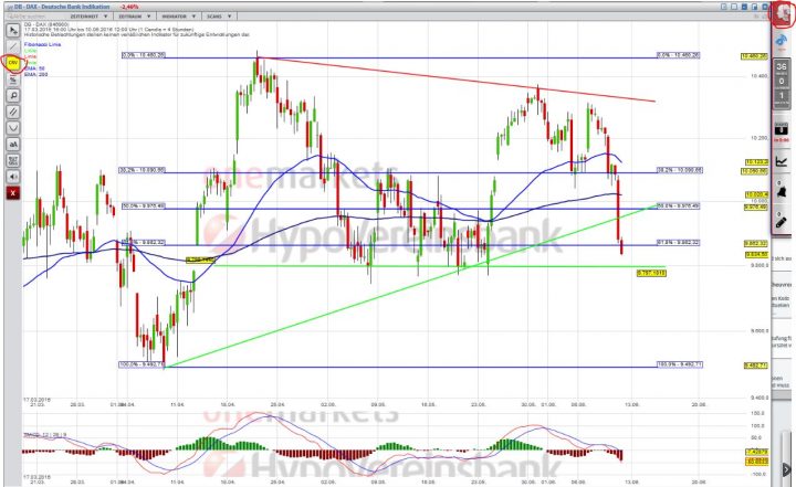 20160610_DAX_short