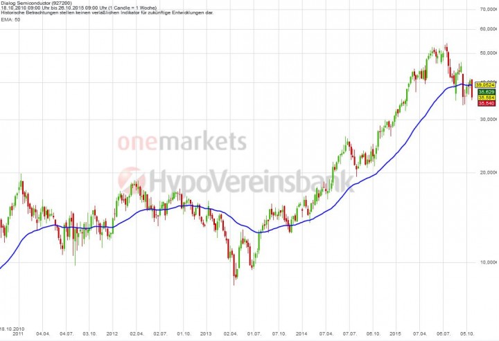 20151026_Dialog_long