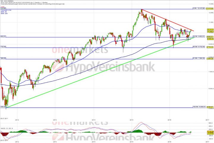20160727_DAX_long